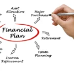 Financial Planning Tips for 2024