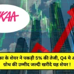 Nykaa Share Price