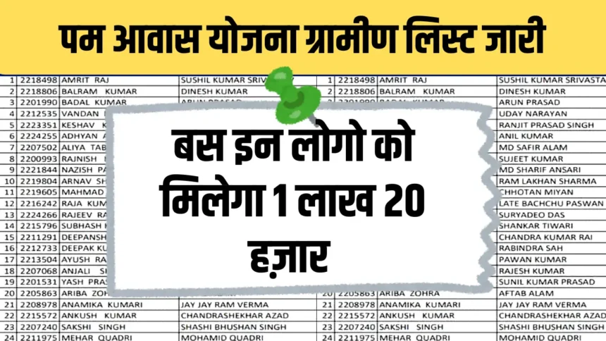 PM Awas Yojana New Gramin List